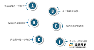 2019年中国反垄断执法年度报告出炉：执法力度加大 立案数量增近两成