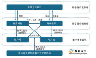 数字人民币在上海试点使用 浅析数字人民币体系、框架、优势及影响