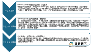 我国医疗监护仪行业出口额远大于进口额 整体利润水平较高