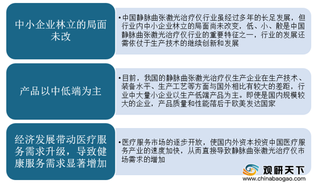 我国静脉曲张激光治疗仪器行业发展趋势：市场规模有较大增长空间