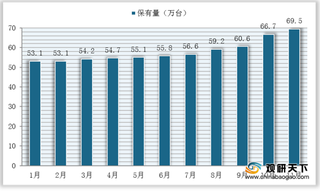 2020年11月我国公共类充电桩保有量保持稳定上涨 分布区域集中度高