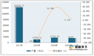 2020年1-11月我国泵产量、出口量额保持稳定增长 进口额小幅下降