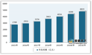 中国美妆个护行业蓬勃发展 线上渠道迅速増长 本土品牌正崛起