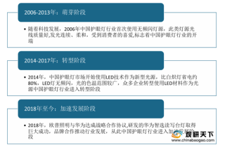 中国护眼灯行业现状分析：市场规模呈现稳步增长态势