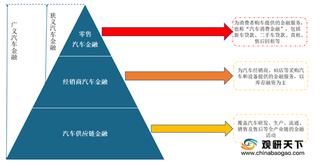 二手车、新能源汽车等刺激消费需求 我国汽车金融行业迎来政策红利期