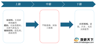 受益于下游需求推动 2020年我国玻璃行业产量持续增长