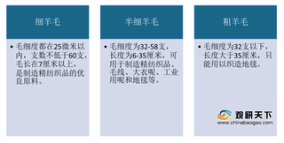 我国绵羊毛行业产量呈现下降趋势 其中内蒙古保持领先