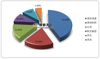 我国生长激素市场规模逐年增长 金赛药业地位稳固 未来仍可期