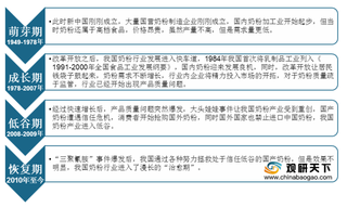 中国奶粉行业市场规模持续上升 品牌竞争格局仍以国际大牌为主