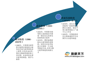 居民消费意愿增强 推动我国小提琴行业规模持续扩张 市场竞争激烈