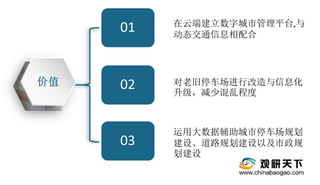 阳光海天、ETCP停车等多个企业不断探索智慧停车新机会 行业向好发展