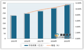 乳企扎堆上市抢占低温奶市场 光明凭借明星单品突出重围