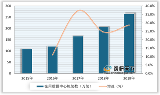 数字中心行业十大事件出炉 浅析良好政策环境下数据中心现状及趋势