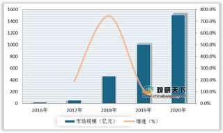 抖音因不良暗示被行政处罚 短视频行业乱象治理仍需多方发力