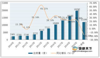 2020年Q1-Q3我国搬家相关企业注册量有所下降 主要集中于鲁粤苏三省