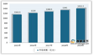 我国记忆枕头产业集群特征明显 市场持续扩容 未来增量可期