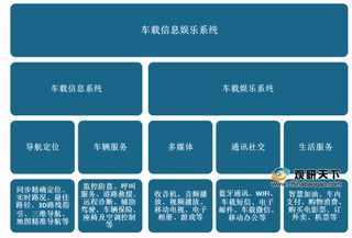 全球车载信息娱乐系统市场竞争格局分散 国内厂商以德赛西威为主