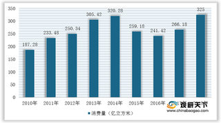 2020年我国天然气化工行业消费量、新企业数量整体呈现增长