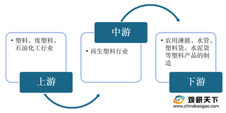 受废塑料进口量下降 我国再生塑料行业供应量下滑明显 但前景依然看好