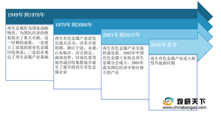 国家加强监管与引导 我国再生金属行业产量逐年增加 未来发展机遇较大