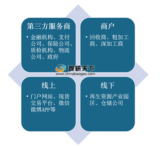 政策相继出台 推动互联网+再生资源行业蓬勃发展 吸引多方资本入局