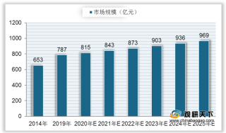 中国茶饮料市场规模呈上升趋势 康师傅、统一占据行业主导地位