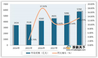 2019年我国技工学校、招生数有所回升 技工教育行业还有较大提升空间