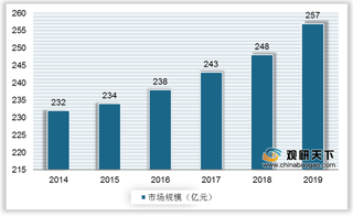 北京发文鼓励开展编程教育 政策加持+资本青睐共推动市场规模增长