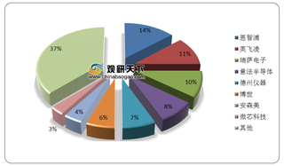 芯片供应紧张致全球巨头汽车产量削减 预计2020年汽车芯片规模略降