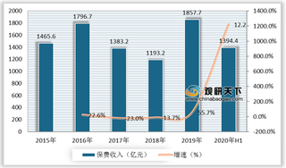 互联网人身险将迎新规 险企开展相关业务要求提高 行业向规范化发展