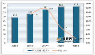 一站式供应链平台辅料易完成数亿元融资 数字化成服装辅料破局关键