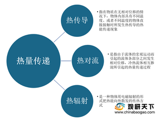 新能源汽车带来较大市场增量 2020年我国热管理行业迎来发展契机