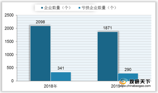 2020年1-11月我国饮料制造业营收呈下降趋势 广东省产量占比较高