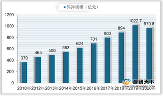 2020年中国图书零售市场出现负增长 畅销品种数量有所下降