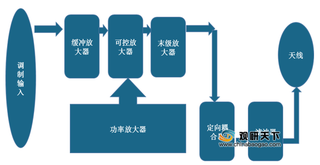 受益5G发展 我国射频功率放大器市场需求逐渐释放 行业竞争加剧