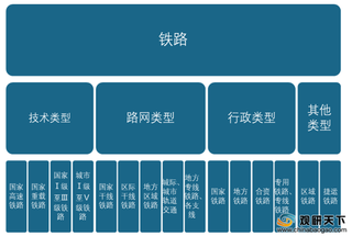 2020年我国铁路行业发展迅速 未来运营里程、投资规模将持续上升