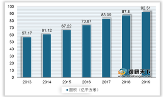 苏州试点集中供暖 南方冬冷地区对供暖需求强烈 集中供热面积逐年增长