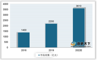 发改委等部门发布污水资源化重磅文件 千亿市场空间有望加速扩容