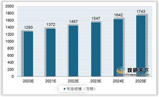 百度牵手吉利组建智能汽车公司 造车新势再添新贵 千亿级赛道将开启