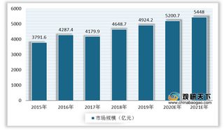 全球及中国水性涂料行业分析：应用领域广阔 市场规模稳步扩张