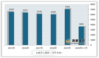 需求驱动 2021年我国办公家具销售收入呈增长态势 行业持续向好发展