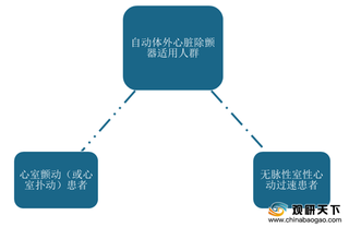 需求释放 2021年我国自动体外心脏除颤器行业市场规模将持续增长