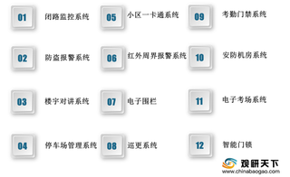 我国安防市场规模持续扩大 海康威视、大华股份占据行业主导地位