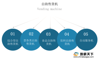 我国自助售货机行业迈入快速发展阶段 友宝稳居行业龙头地位
