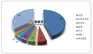 2020年1-11月中国卷烟产量小幅上升 行业出口数量有所下降