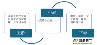 2021年我国高岭土行业产业链现状及上下游企业优势分析