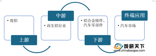 2021年我国再生铝行业产业链现状及上下游企业优势分析