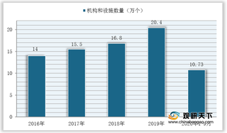 需求上升 我国养老机构数量持续增加 集中于河南、江苏、四川三省