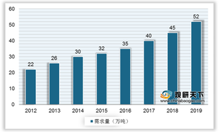 商务部要求电商停用不可降解塑料袋 生物降解塑料行业再迎发展新机