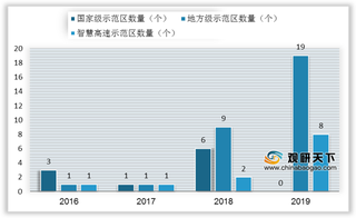 智能网联汽车路测规范征求稿发布 车联网行业发展将迎新助力